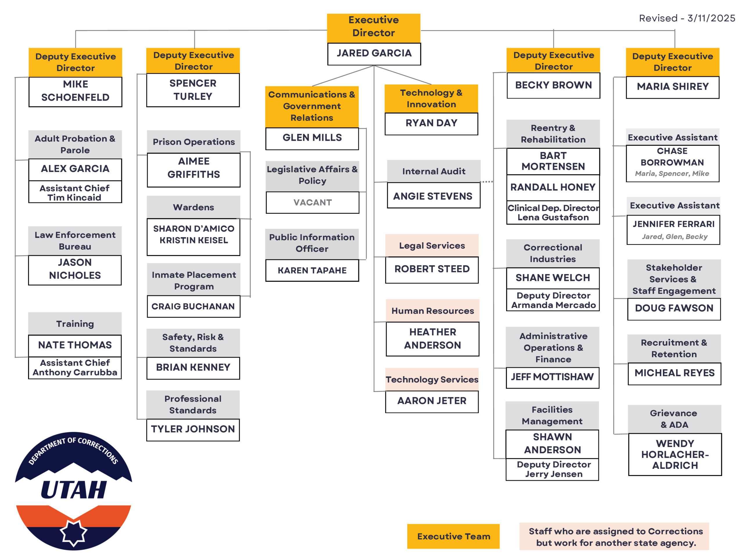 Utah Department of Corrections Organizational Chart
